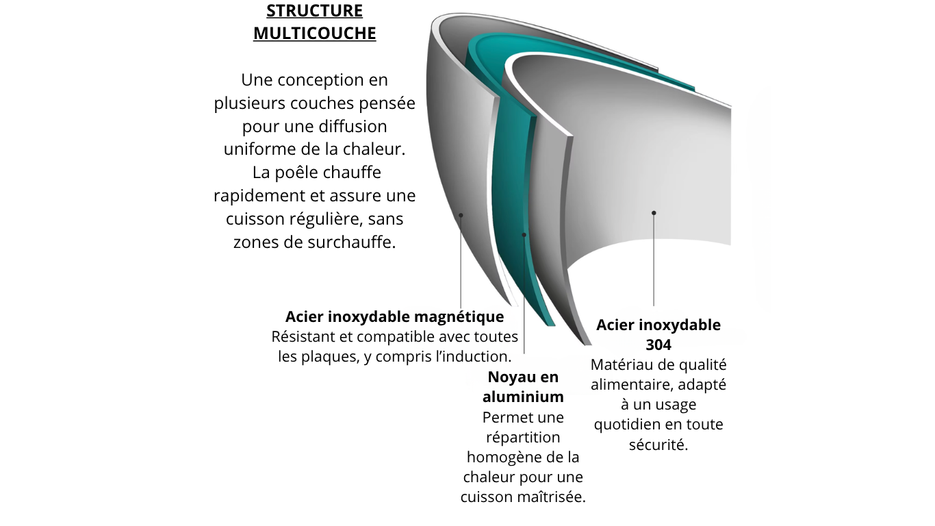 poele-inox-multicouche
